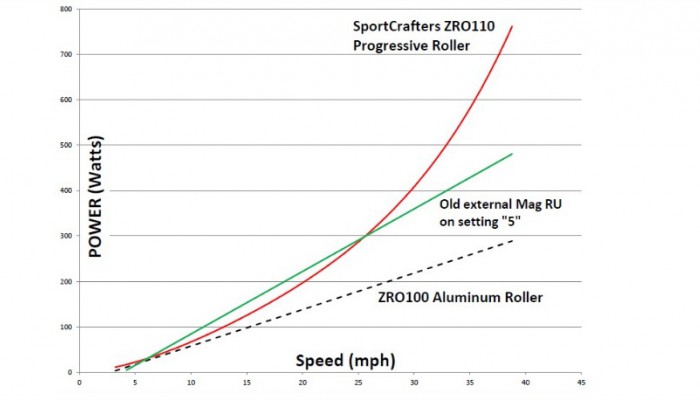 sportcrafters overdrive pro rollers